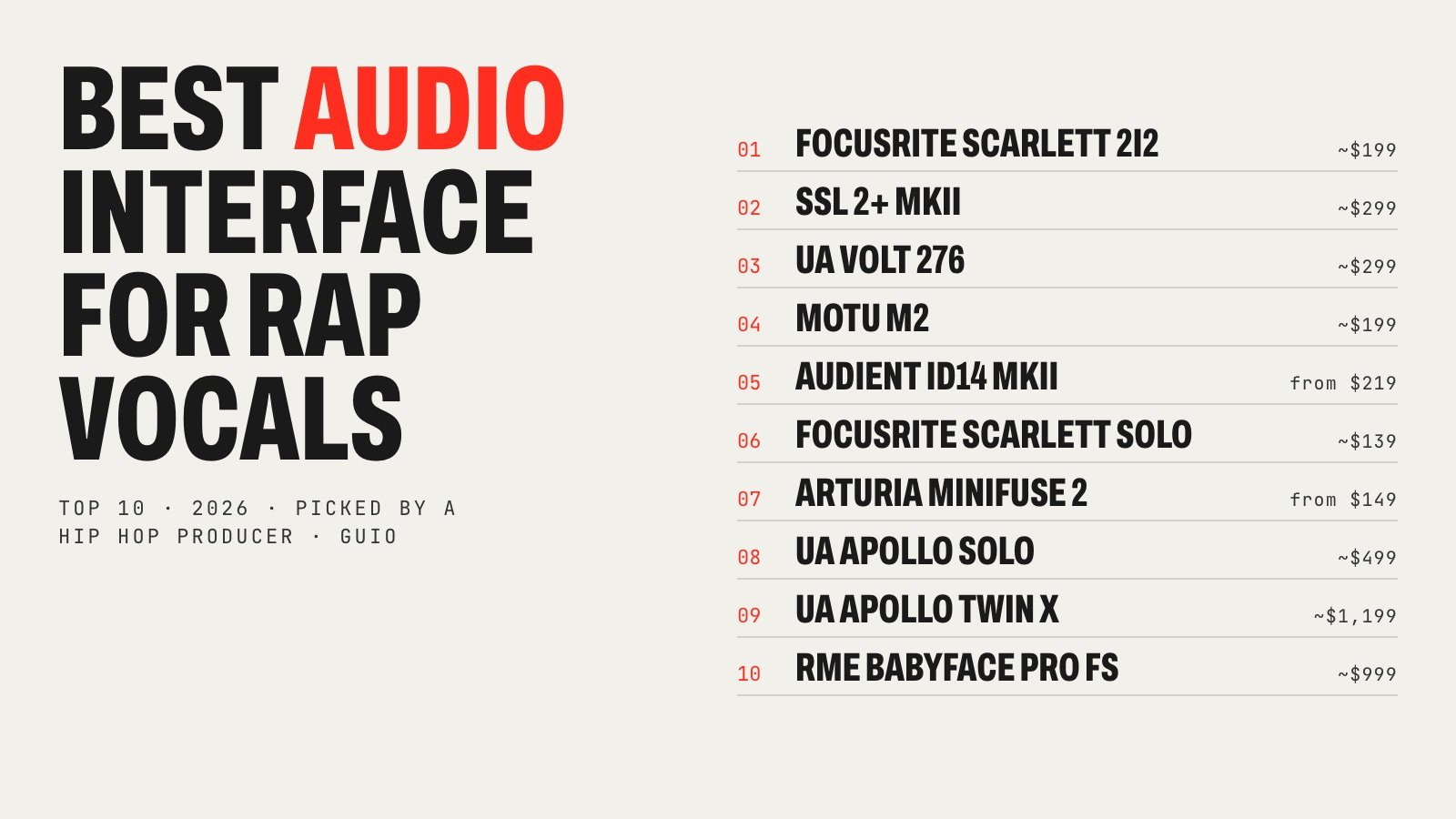 Top 10 best audio interfaces for recording rap vocals at home in 2026 with approximate US prices