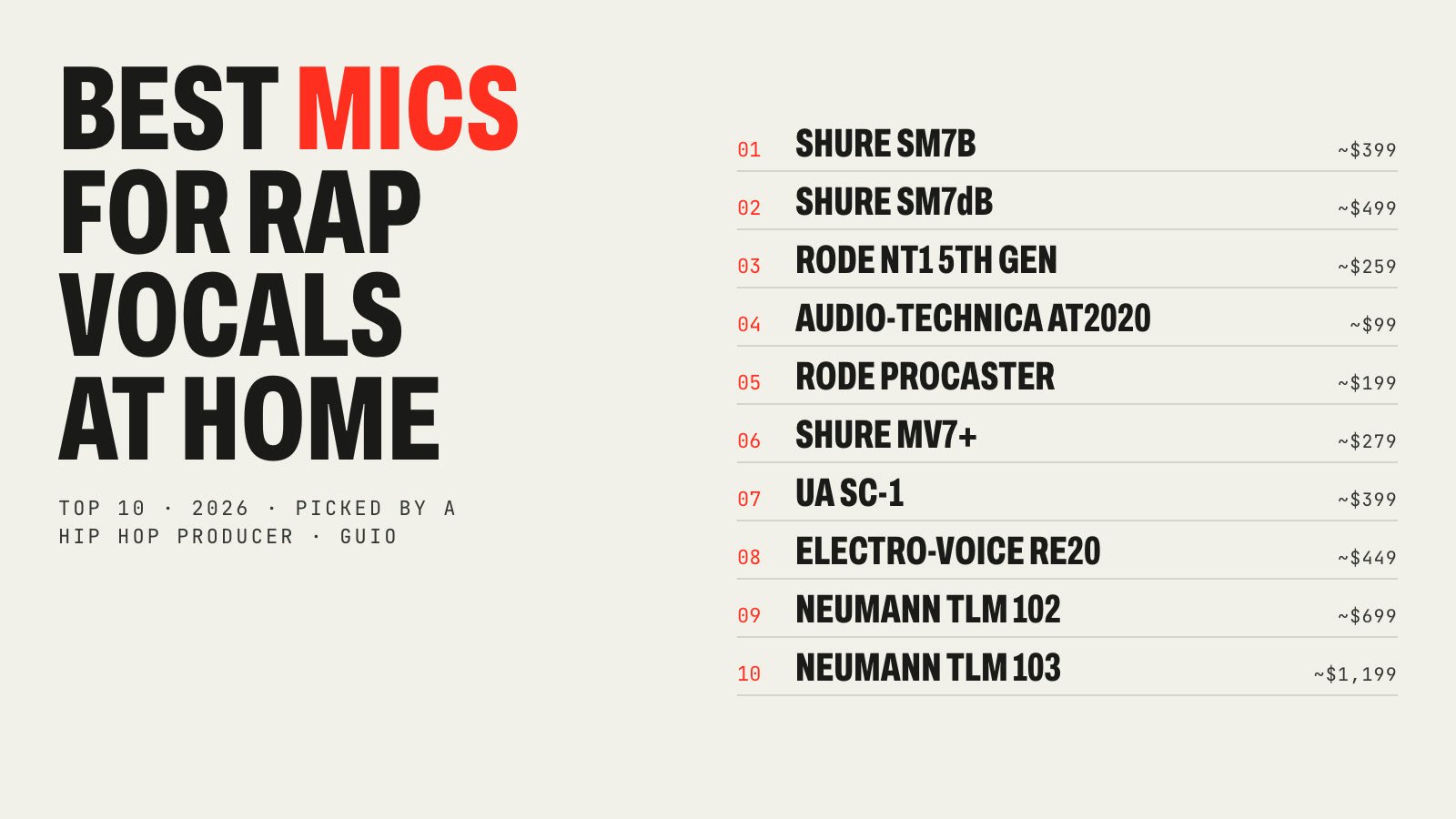 Top 10 best microphones for rap vocals at home in 2026 with approximate US prices