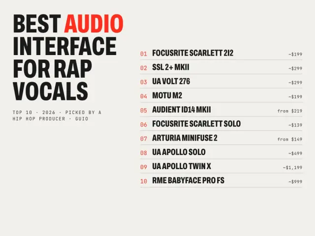 Top 10 audio interfaces for rap vocals
