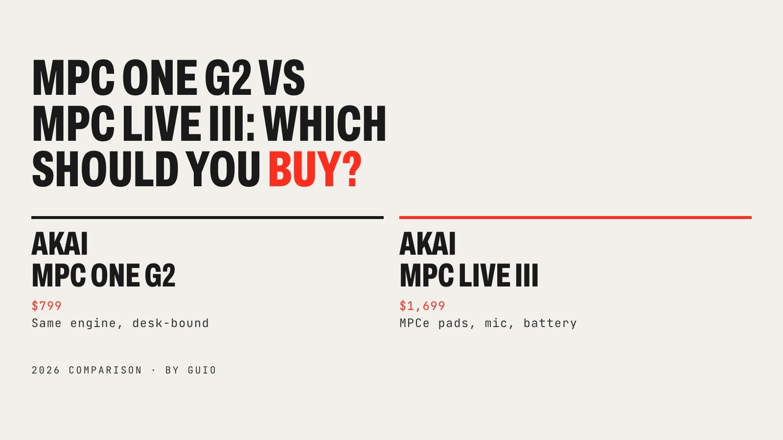 Akai MPC One G2 vs Akai MPC Live III with US launch prices of $799 and $1,699