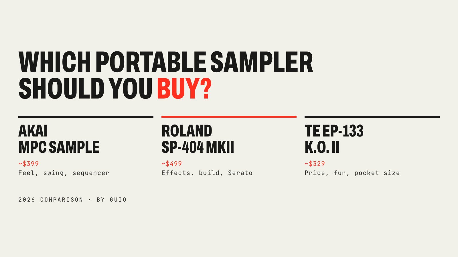 Akai MPC Sample vs Roland SP-404 MKII vs Teenage Engineering EP-133 K.O. II with approximate US prices