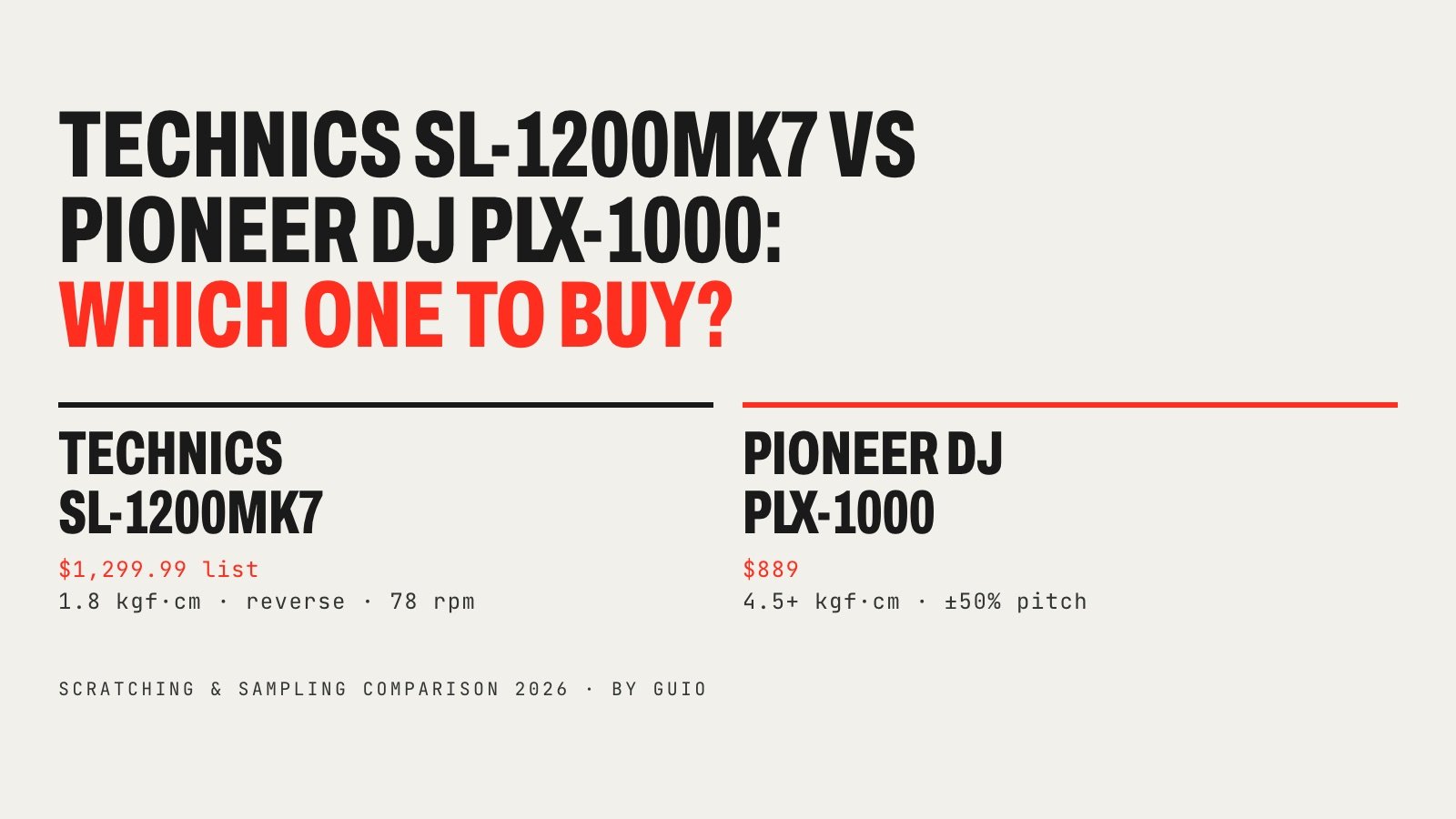 Technics SL-1200MK7 vs Pioneer DJ PLX-1000 comparison with US prices of $1,299.99 and $889, torque and pitch
